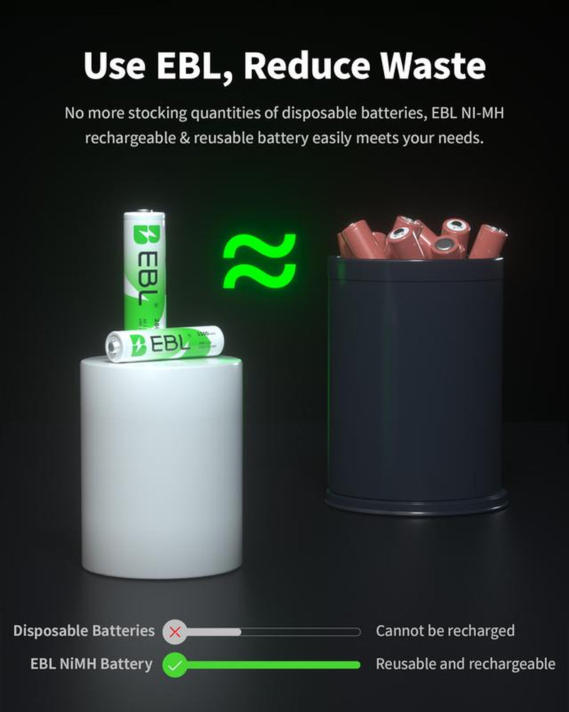 EBL AA AAA Rechargeable Batteries Combo