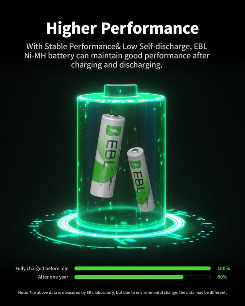 EBL AA AAA Rechargeable Batteries Combo