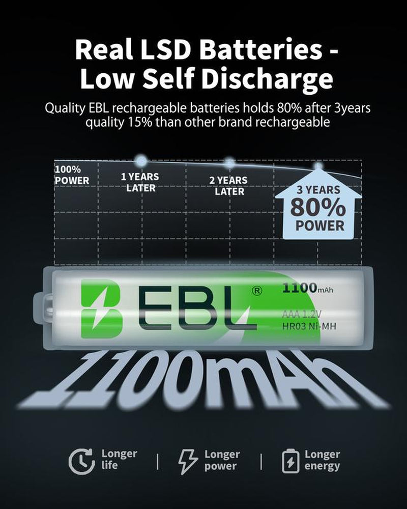 EBL 3 in 1 Multiple Function Battery Smart Charger with AA AAA Rechargeable Batteries Kit